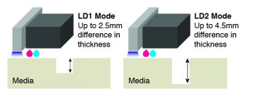 Mimaki LD Modus